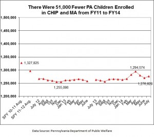 Chart CHIP and MA drop since 2011