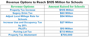 Revenue options for PSD (2)