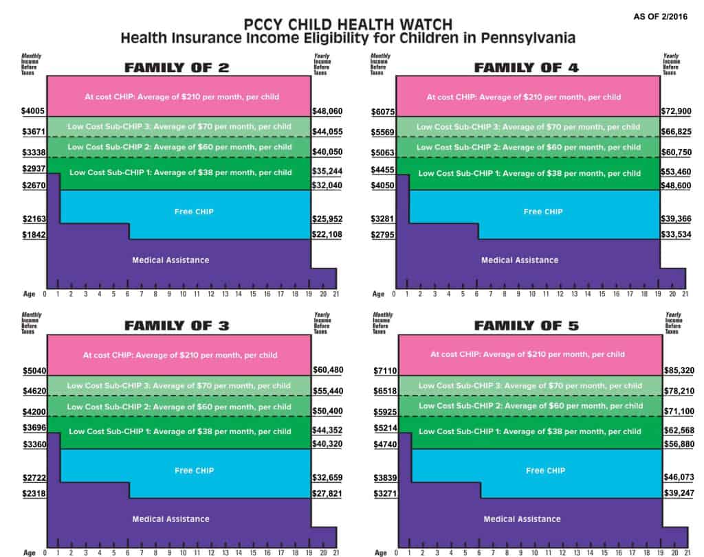 2016HealthChartPg1.psd