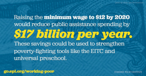 raise the minimum wage