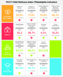 Philadelphia-Chart2-GraphicFramework